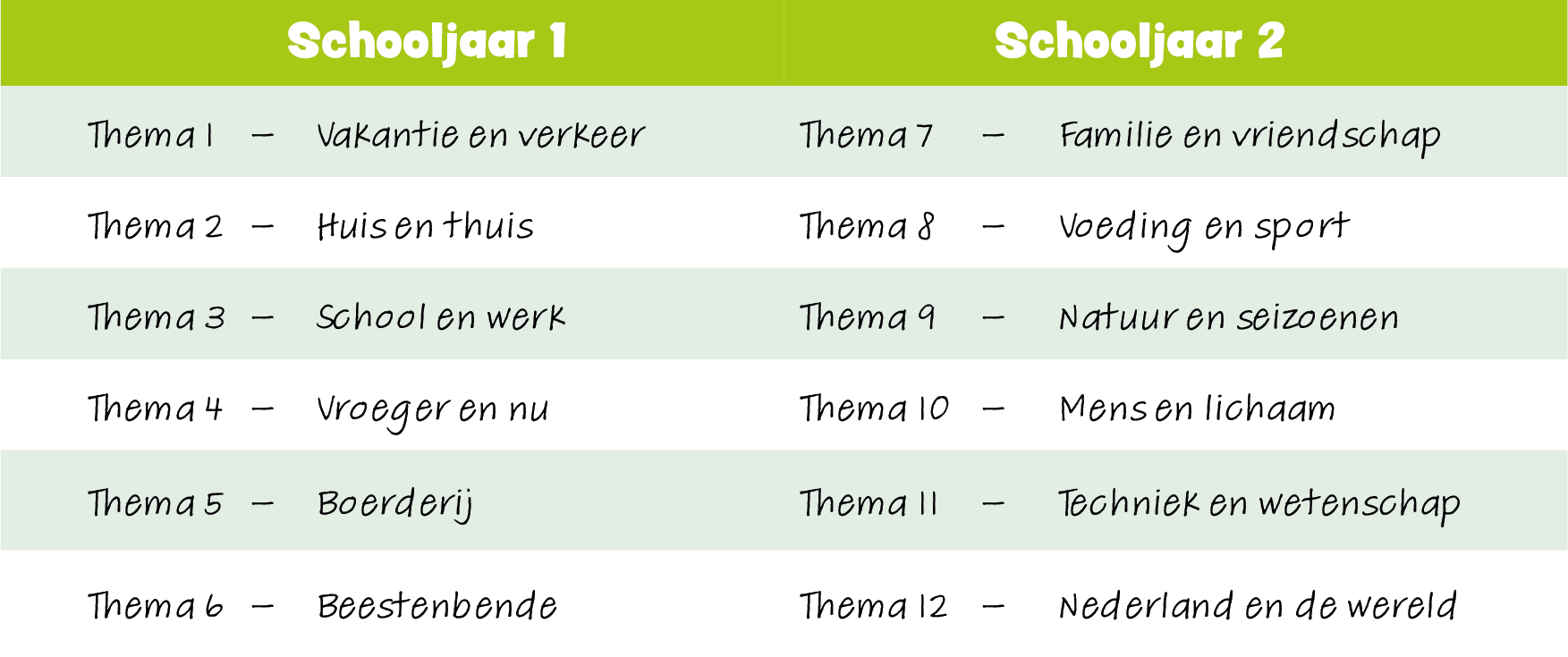 TopOntdekkers Thema indeling